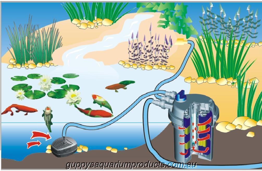CPF-180 External Fish & Pond Pressurised Bio Filter + 11W UV-C