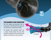 Random Flow Generator 1 inch Fits 25mm pressure pipe