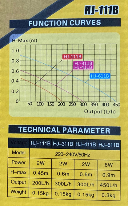 Sun Sun HJ-111B Internal Filter 200lph