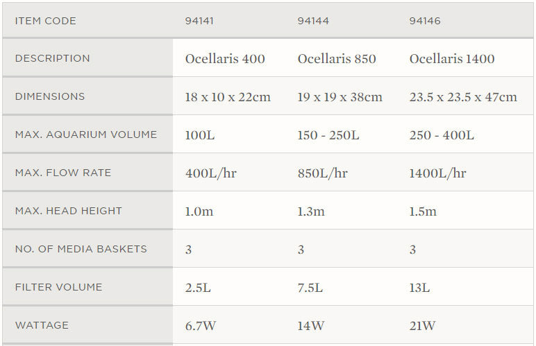 Aqua One Ocellaris 1400 Canister