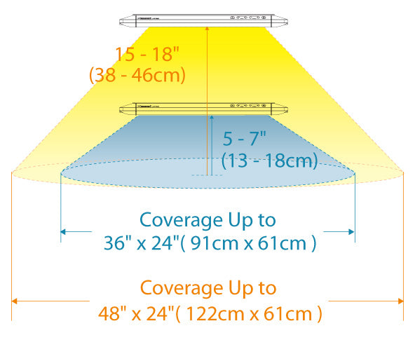 Kessil AP 700 Tuna Blue LED light