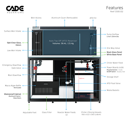 CADE Reef S2 1500