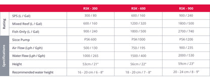 Red Sea Reefer Protein Skimmer 300