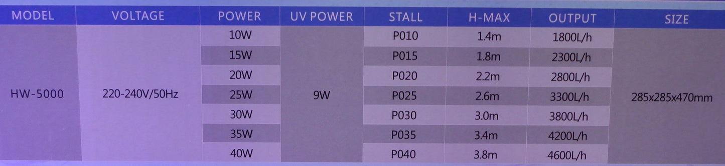 Sun Sun HW-5000 5000L/H Canister Filter. Complete With UV