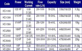 Hailea HC-100A 1/20hp Chiller Marine Aquarium to 100L