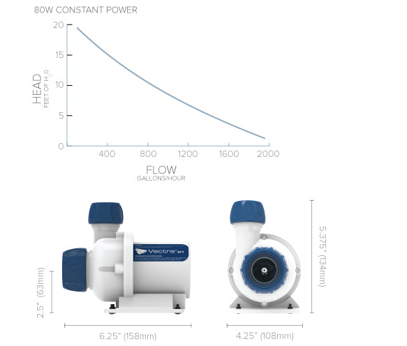 EcoTech Marine Vectra M2 Centrifugal pump (Mobius)