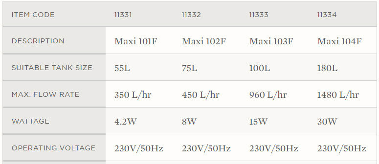 Aqua one Maxi 101F Internal Filter 350LH