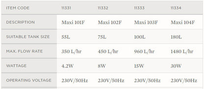 Aqua one Maxi 101F Internal Filter 350LH