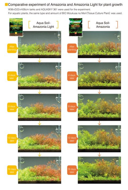 ADA Aqua Soil Amazonia LIGHT 9L