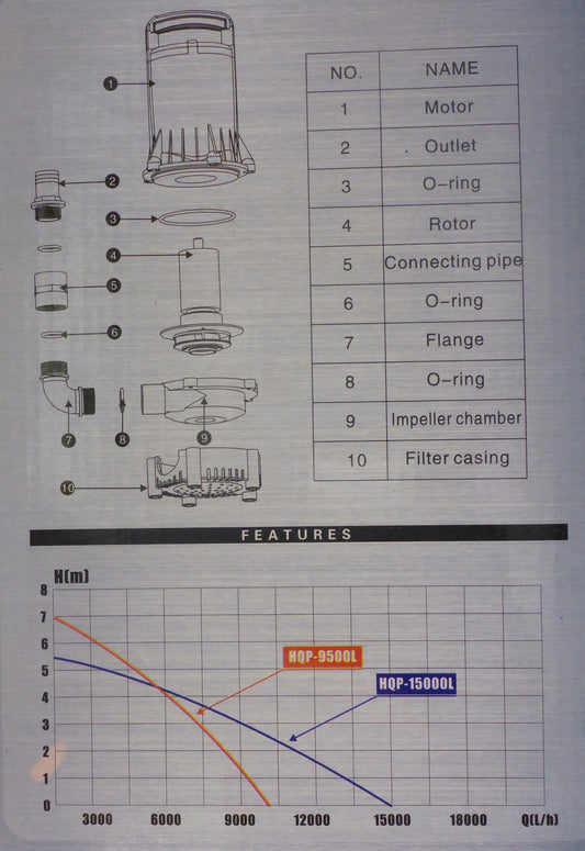 HQP-9500 Pump-9500L/phr Submersable Multi-purpose