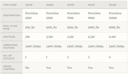 Aqua One Precision 1500 Air Pump Single