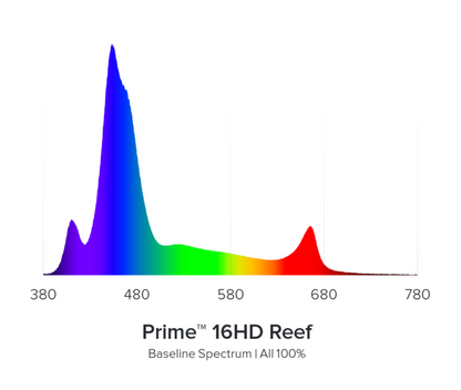 AI Prime HD 16 LED light (white)