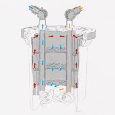 Sun Sun HW-5000 5000L/H Canister Filter. Complete With UV