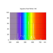 Aqua Medic Aqualine Reef White 15K 39W T5 HO light tube